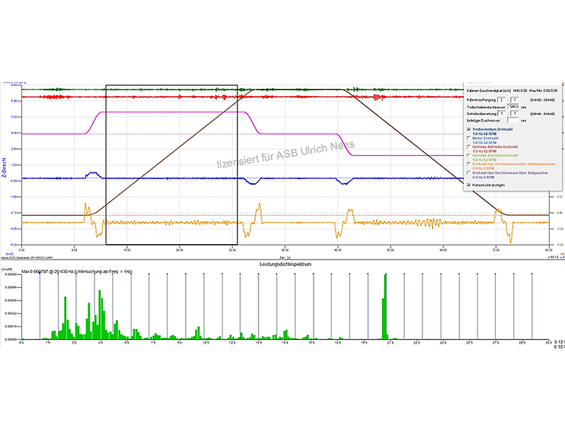 Messung des Leistungsdichtspektrums. Foto: © Ulrich Nees / Jan König Messung des Leistungsdichtspektrums. Foto: © Ulrich Nees / Jan König