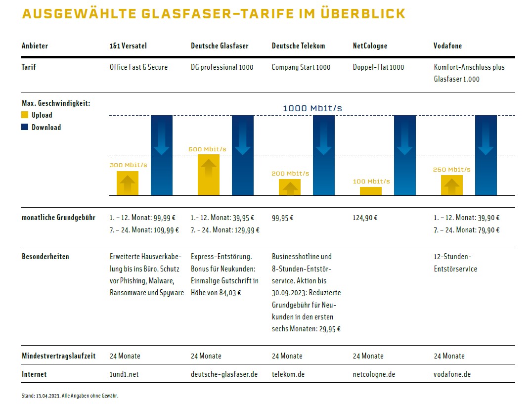 Foto: © Thomas Busch Foto: © Thomas Busch