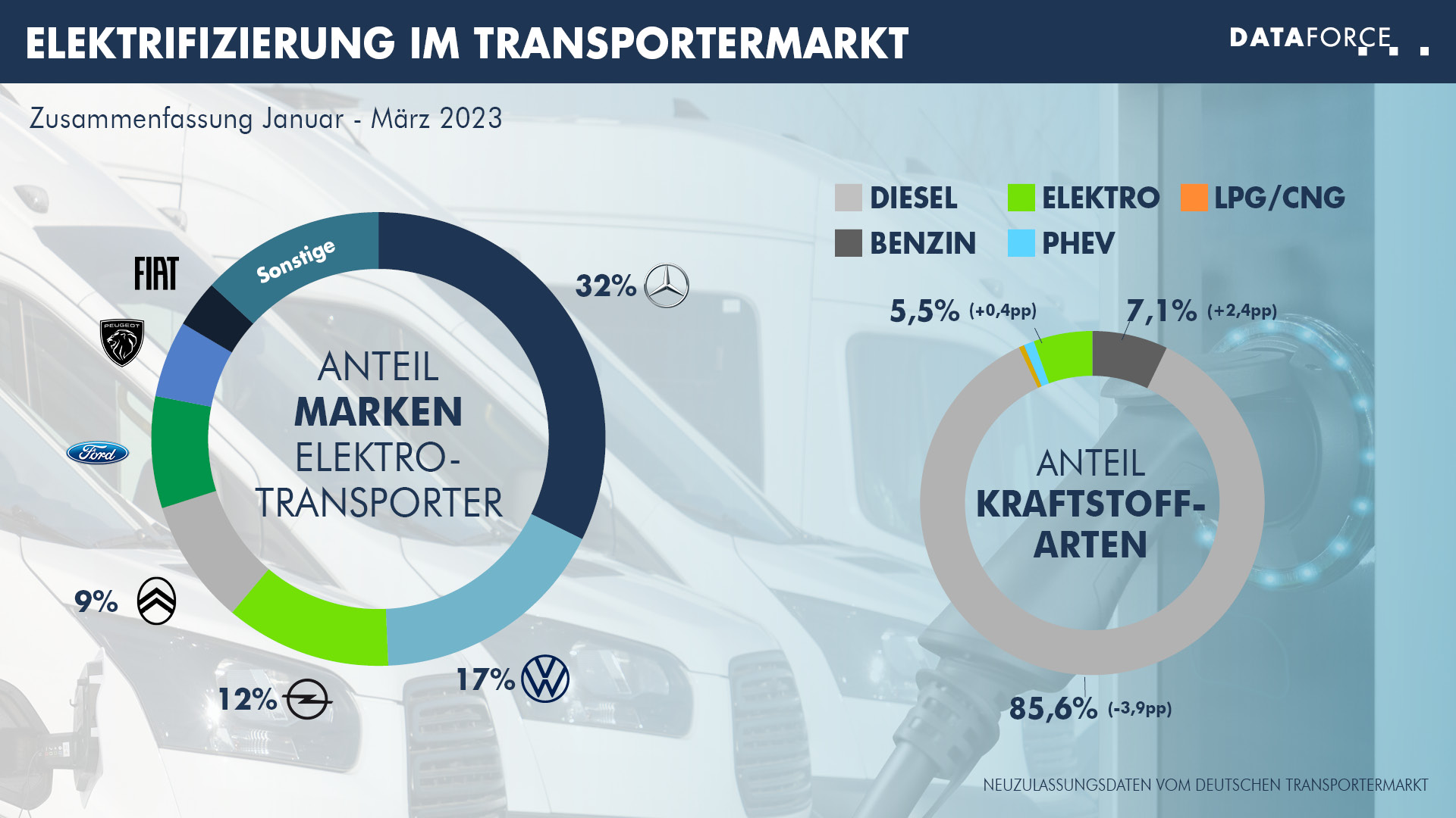 Foto: © Dataforce Foto: © Dataforce