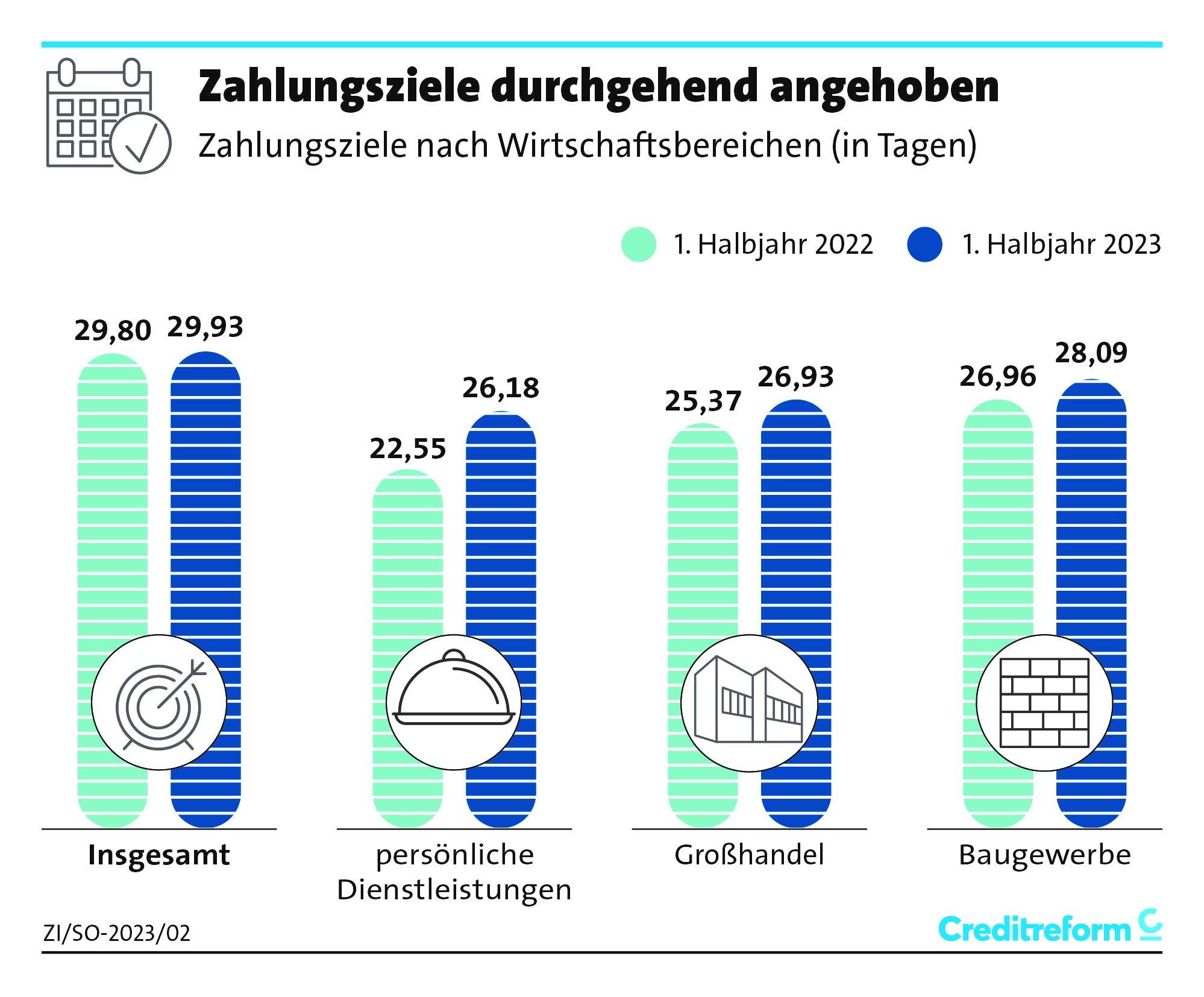 Zahlungsziel 1. Halbjahr 2023 Foto: © Creditreform