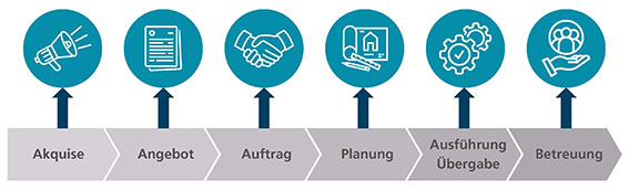 Abbildung 1 Foto: © Kompetenzzentrum Future Digital Abbildung 1 Foto: © Kompetenzzentrum Future Digital