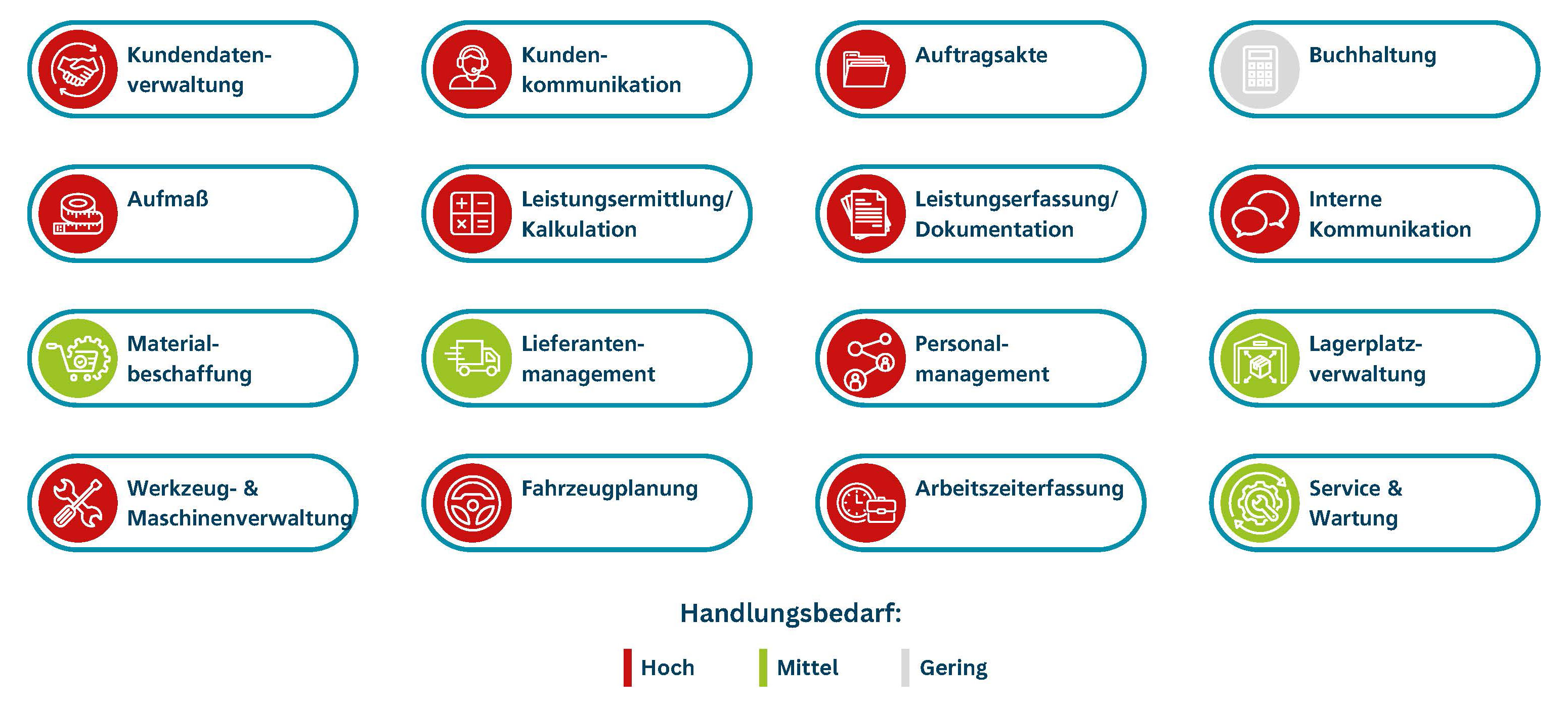 Abbildung 2 Foto: © Kompetenzzentrum Future Digital