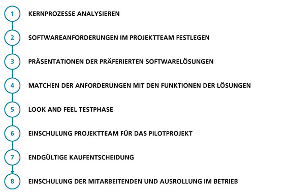 Abbildung 3 Foto: © Kompetenzzentrum Future Digital Abbildung 3 Foto: © Kompetenzzentrum Future Digital