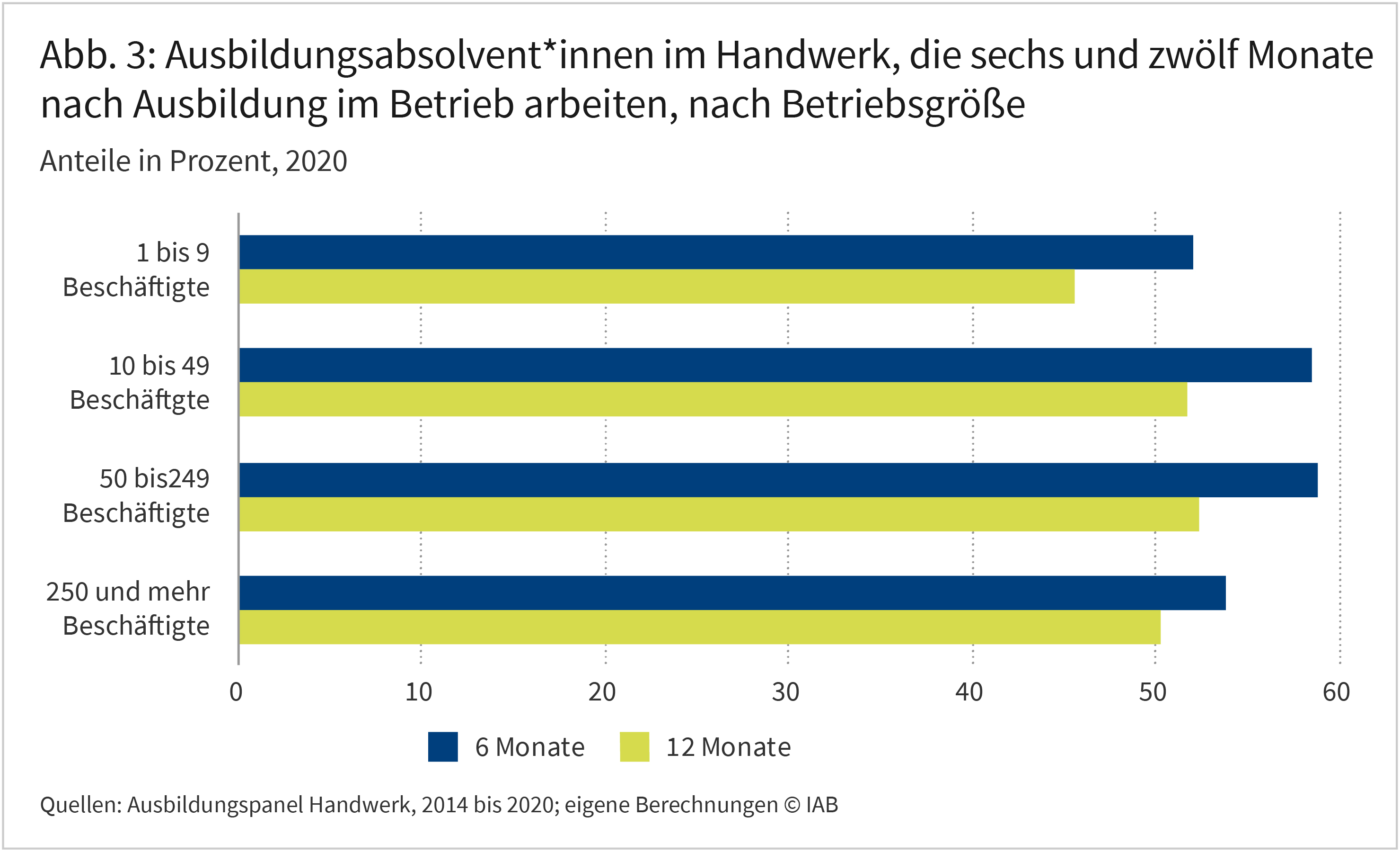 Foto: © Institut für Arbeitsmarkt- und Berufsforschung