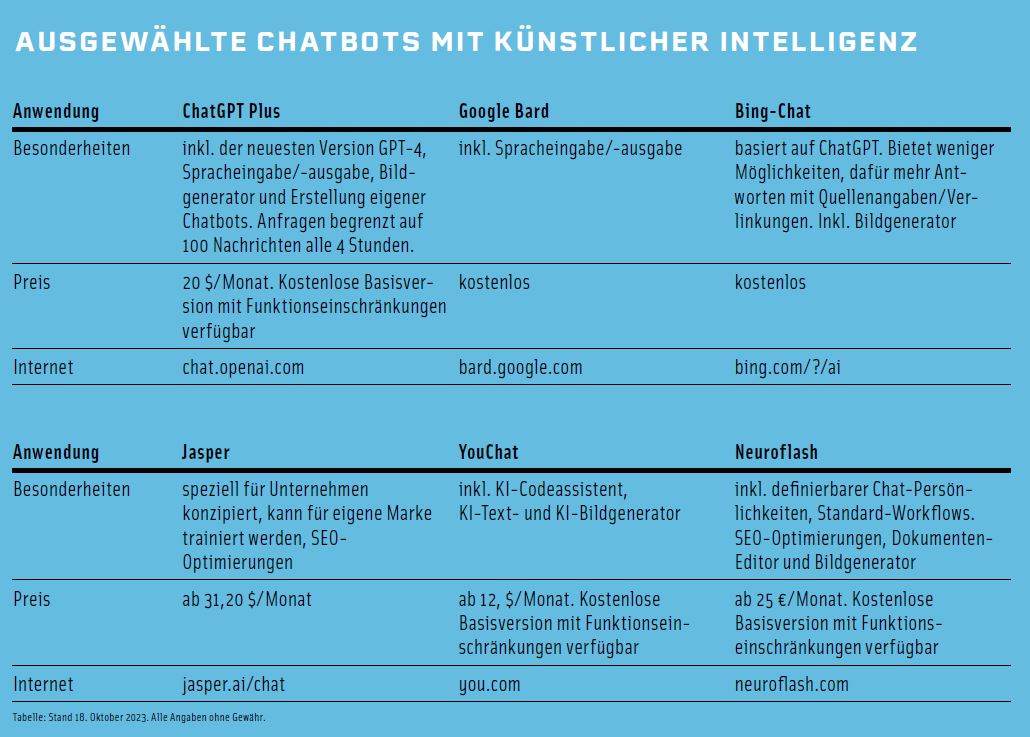 Foto: © Thomas Busch Foto: © Thomas Busch