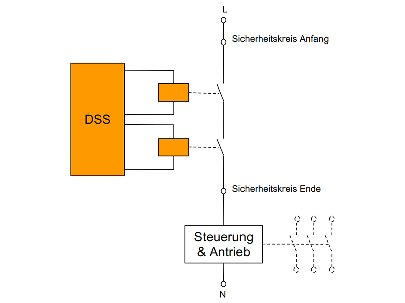 Abbildung 1. Foto: © Intec