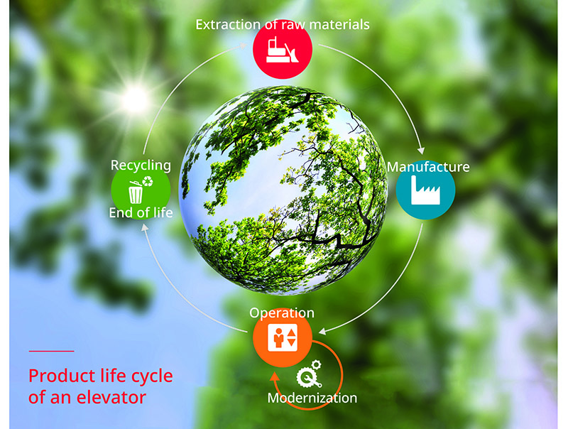 Modernisation instead of new construction: the ecological footprint of a modernisation is much smaller than complete replacement. Photo: © Bucher Hydraulics