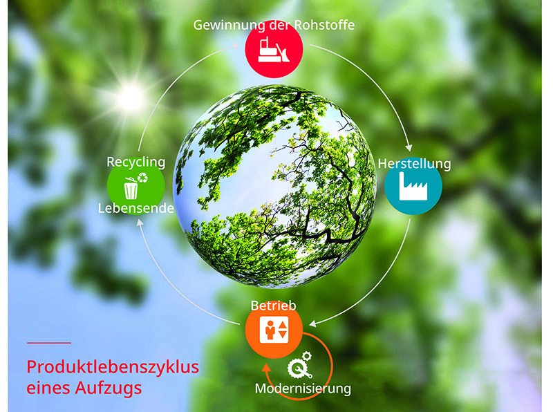 Modernisierung versus Neubau: Der ökologische Fußabdruck einer Modernisierung ist deutlich kleiner als ein kompletter Ersatz. Foto: © Bucher Hydraulics Modernisierung versus Neubau: Der ökologische Fußabdruck einer Modernisierung ist deutlich kleiner als ein kompletter Ersatz. Foto: © Bucher Hydraulics