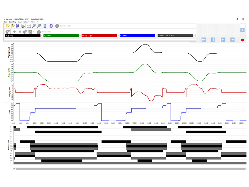 Exemplary recording data. Photo: © Ziehl-Abegg