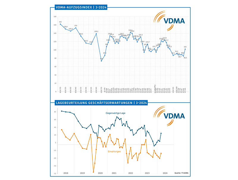 Foto: © VDMA