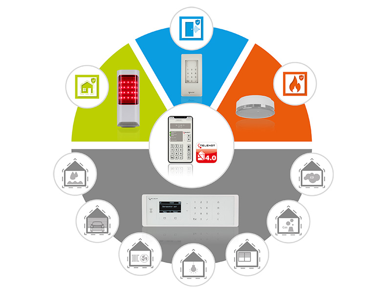 Mit Zentralen von Telenot lassen sich Wohnkomfort, Energieffizienz und Sicherheit normgerecht miteinander verbinden. Die Erfüllung der DIN-Anforderungen belohnen auch viele Versicherer durch niedrigere Prämien. Foto: © Telenot Electronic GmbH