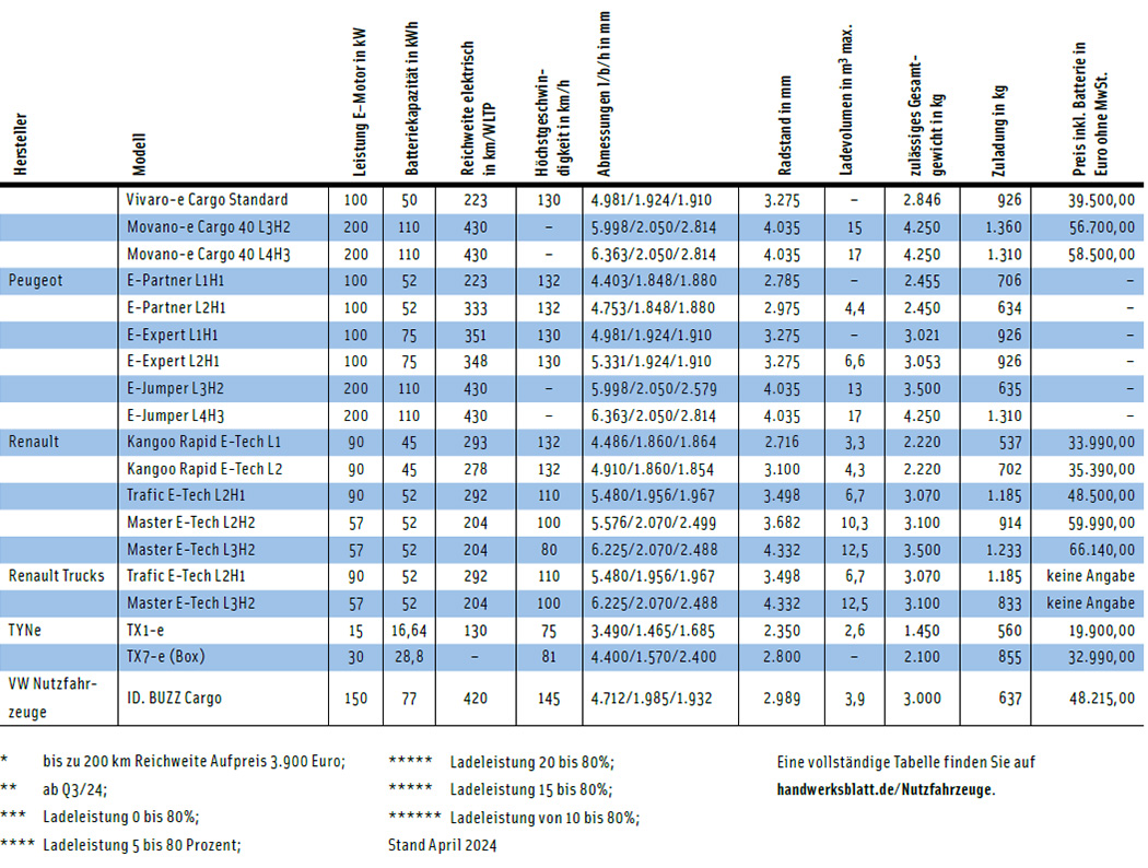 Foto: © DHB Foto: © DHB