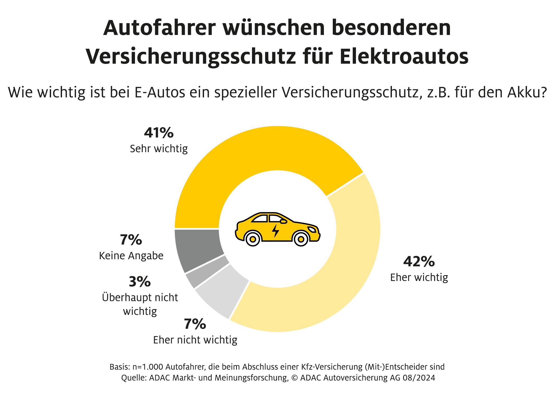 Foto: © ADAC Autoversicherung AG / ADAC SE