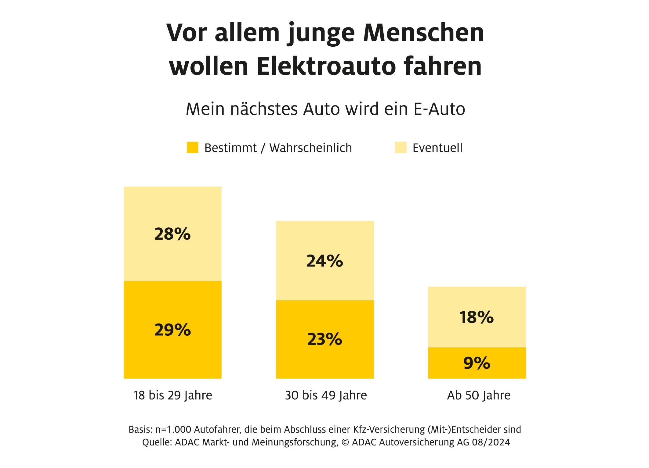 Foto: © ADAC Autoversicherung AG / ADAC SE