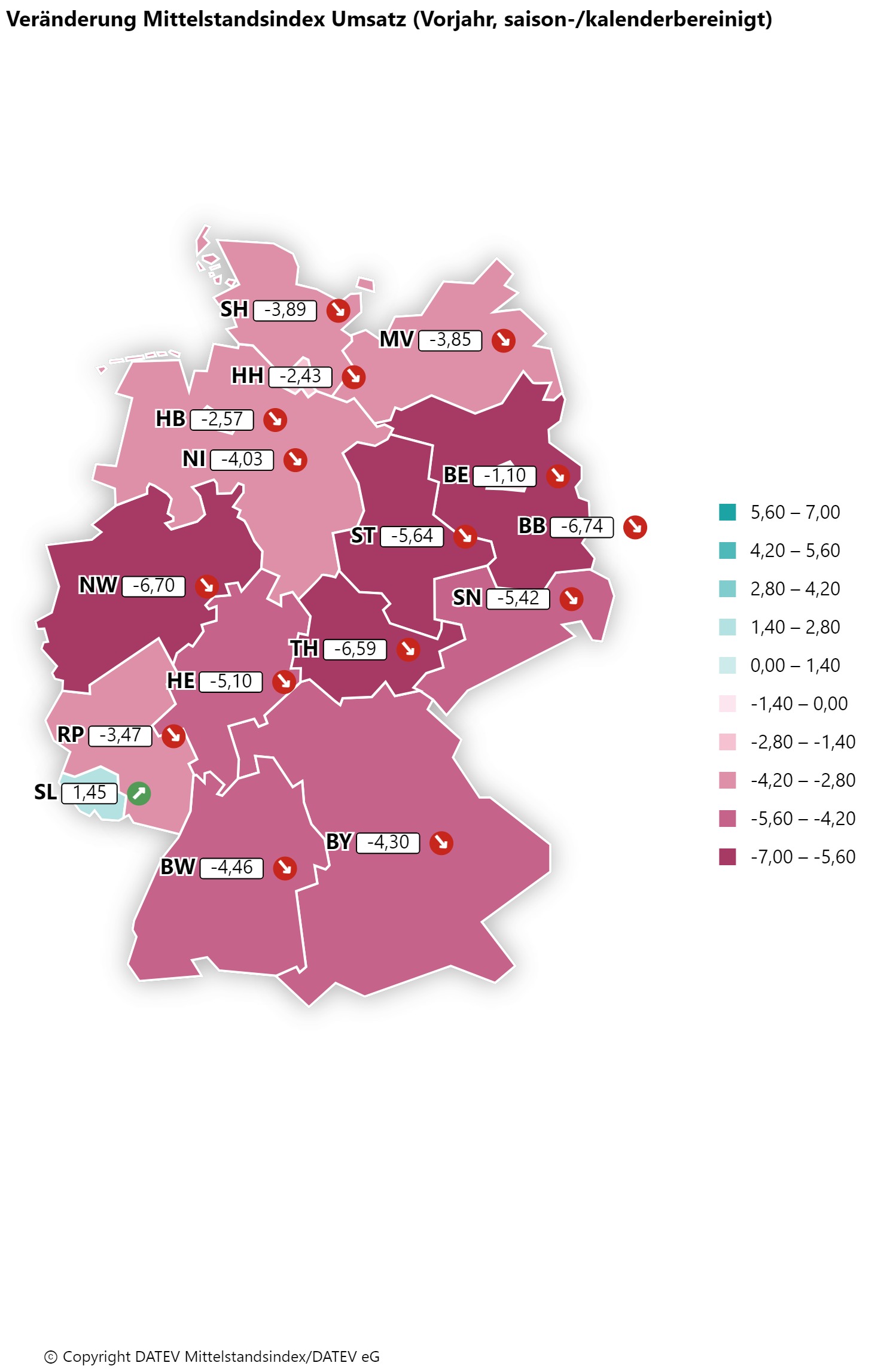 Foto: © DATEV Mittelstandsindex/DATEV eG