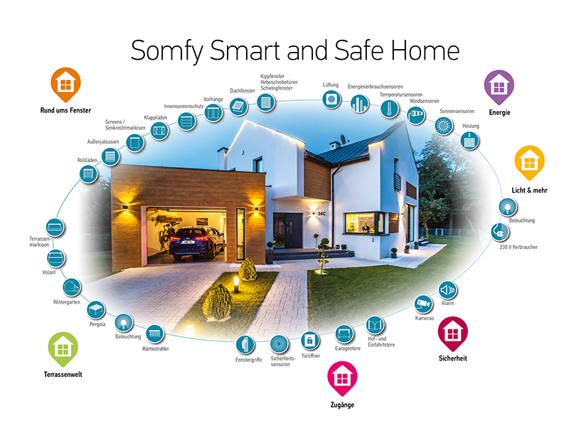 Sämtliche Smart Home-Behänge und viele andere Komponenten lassen sich bequem per Sprachbefehl steuern. Foto: © Somfy