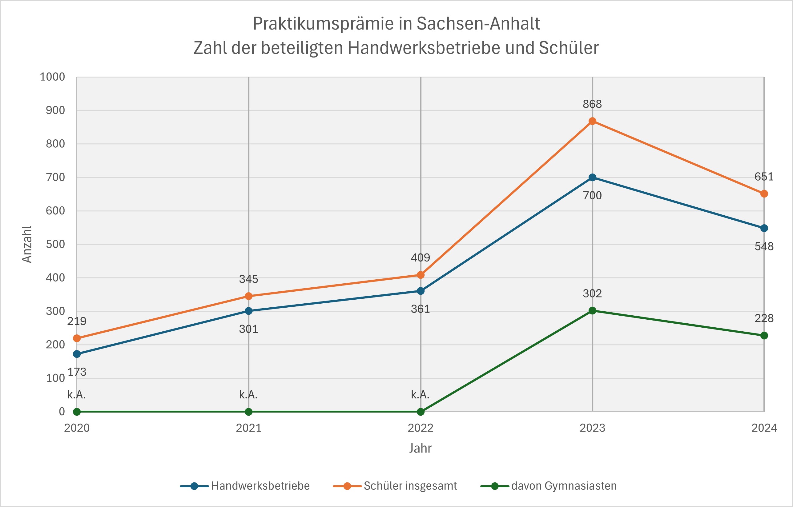 Foto: © Ministerium für Wirtschaft, Tourismus, Landwirtschaft und Forsten des Landes Sachsen-Anhalt