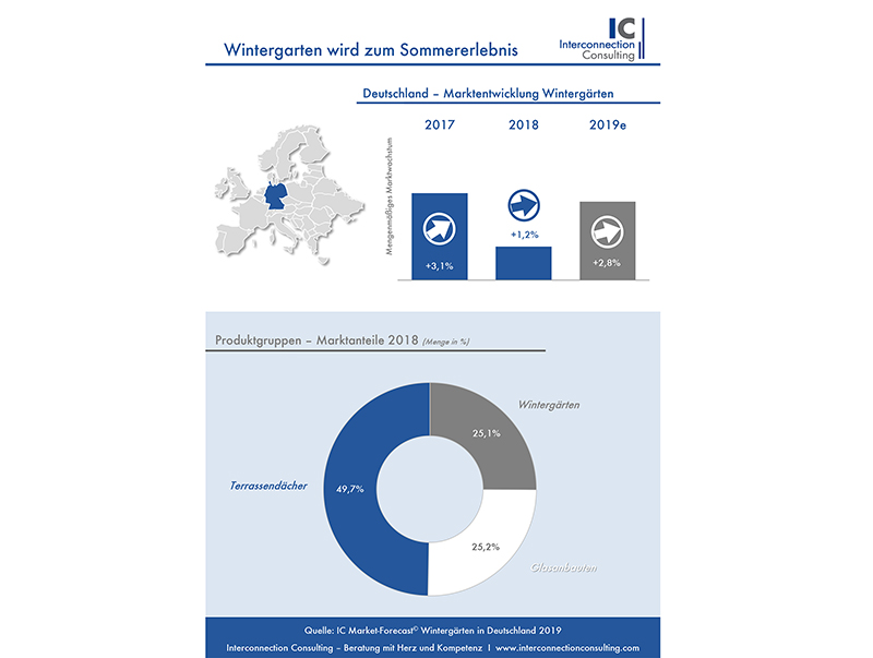 Foto: © IC Market-Forecast