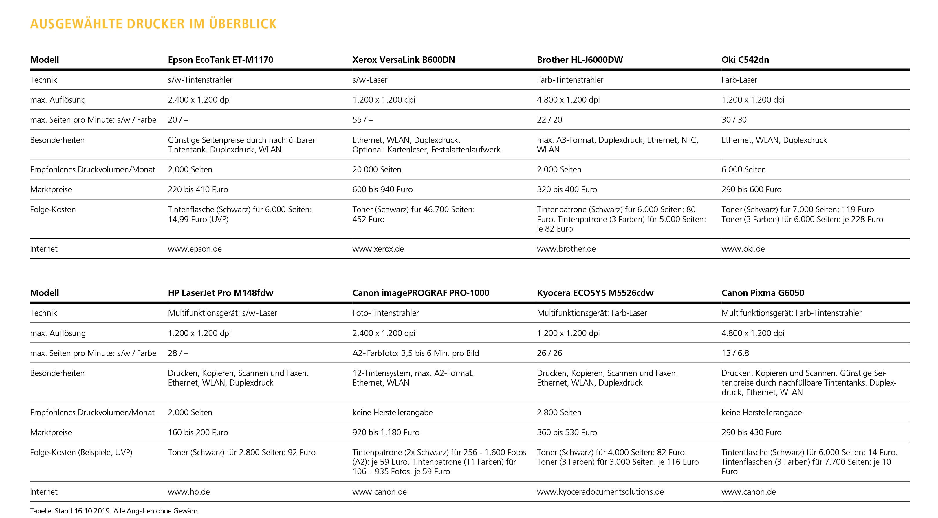 Foto: © Thomas Busch Foto: © Thomas Busch