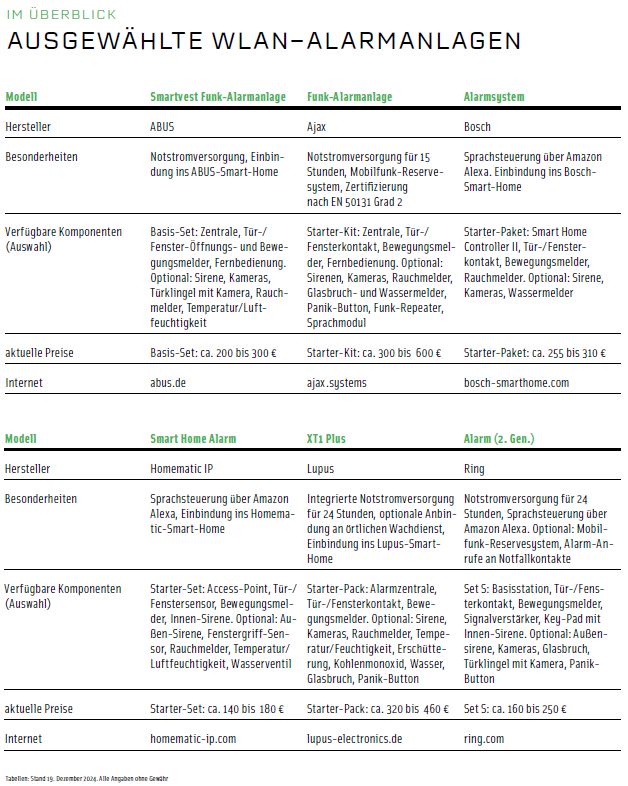 Foto: © Thomas Busch Foto: © Thomas Busch