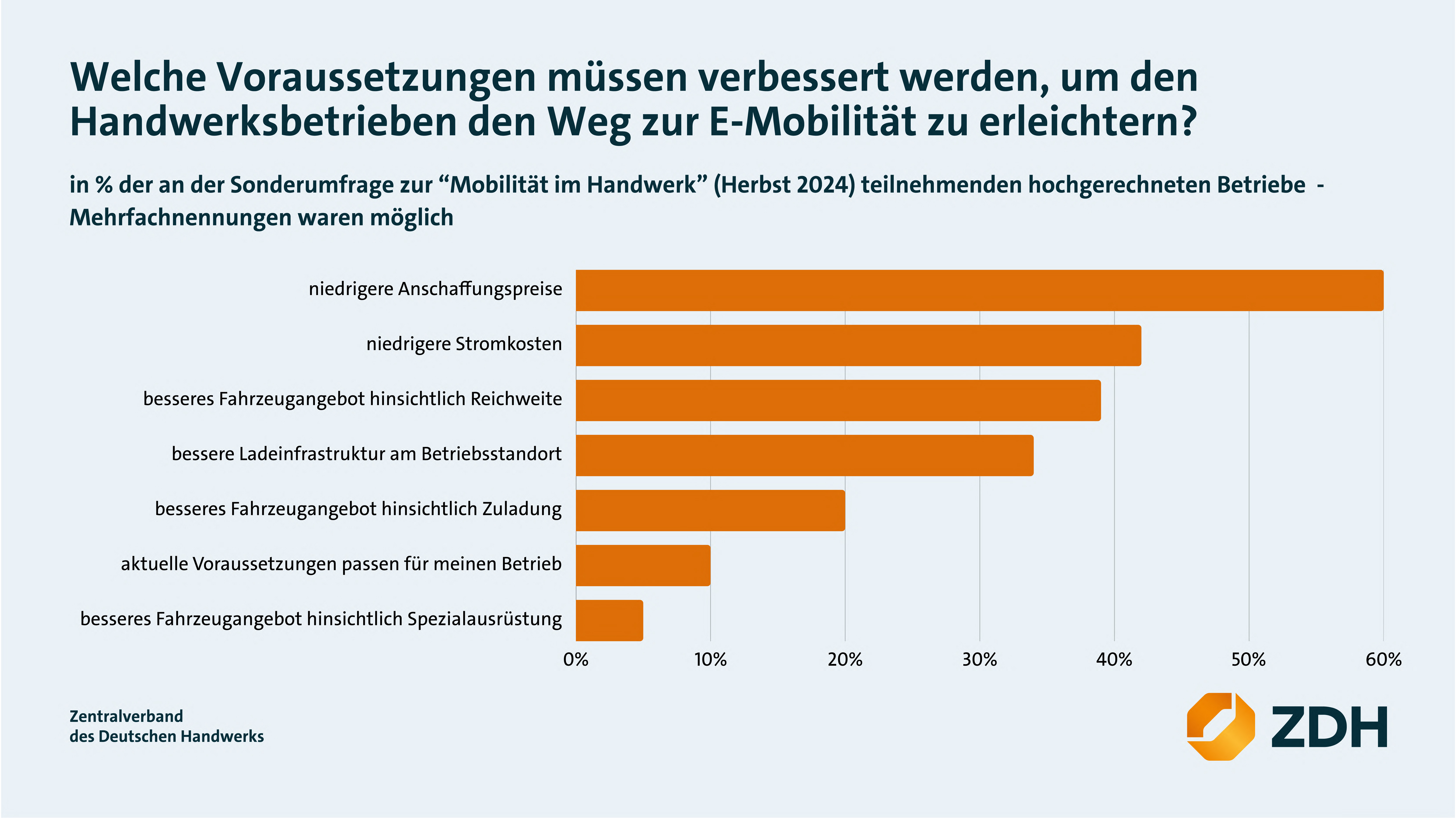 Foto: © Zentralverband des Deutschen Handwerks (ZDH)