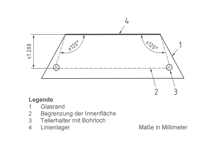 Bild 3: Prinzipdarstellung der Kombination Linien- und Punkthalter Foto: © Institut für Verglasungstechnik und Fensterbau e.V. / Stefan Wolter