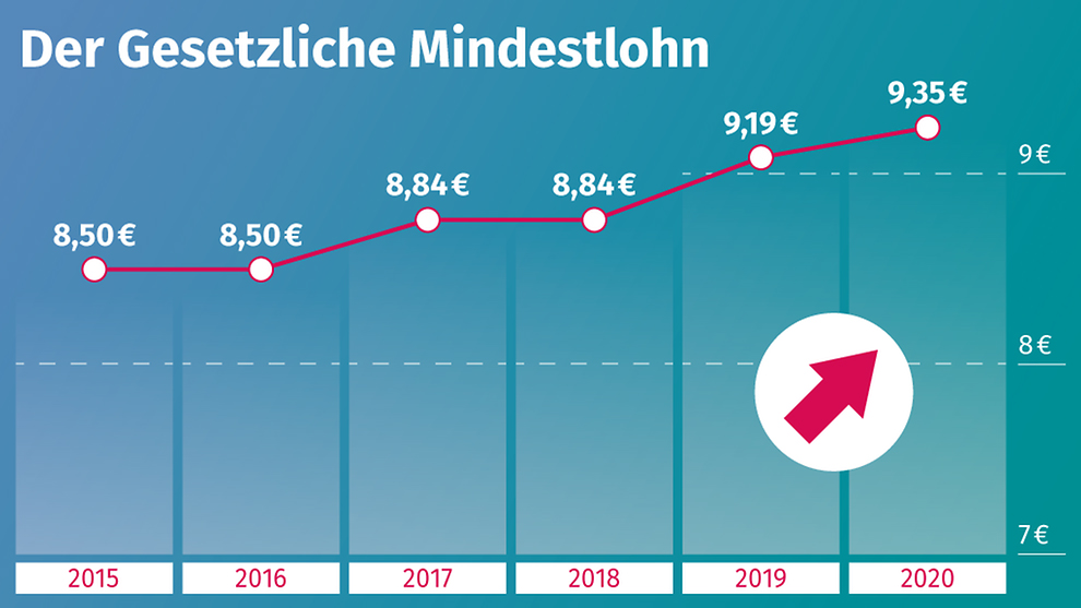 Foto: © Bundesregierung