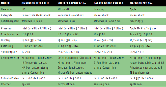 Foto: © DHB Foto: © DHB