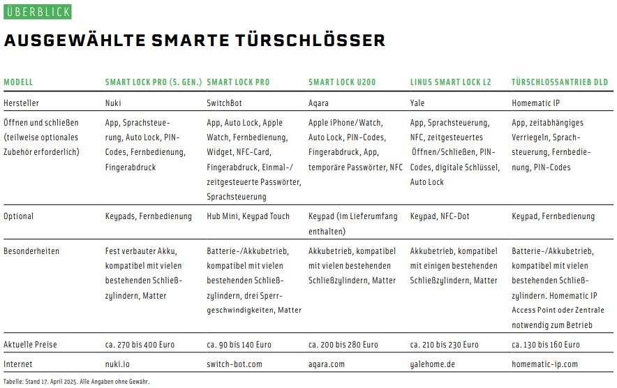 Foto: © DHB-Grafik Foto: © DHB-Grafik