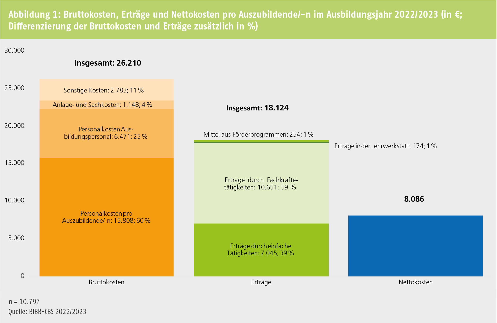 Foto: © Bundesinstitut für Berufsbildung