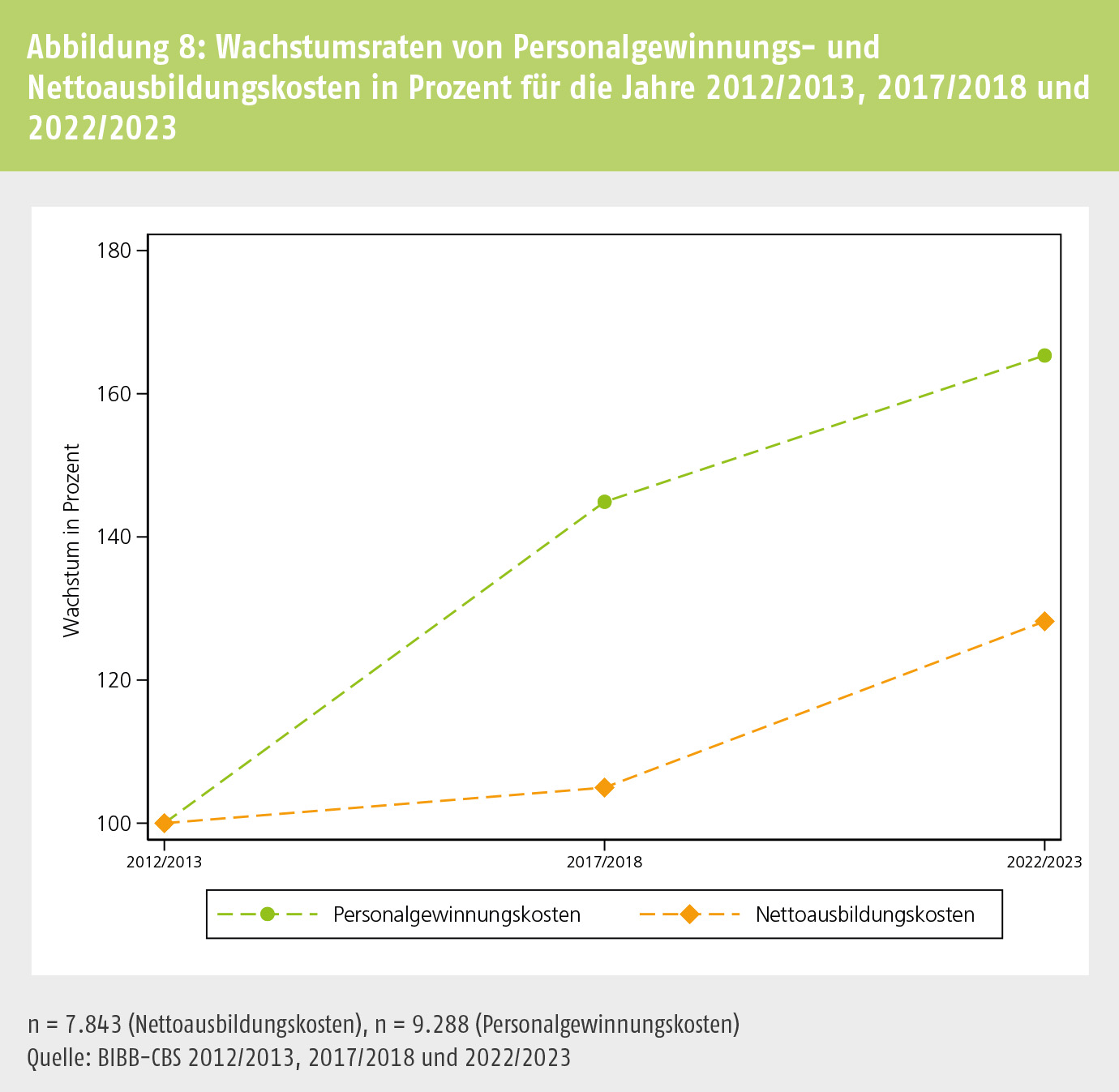 Foto: © Bundesinstitut für Berufsbildung