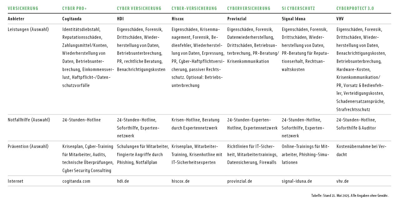 Foto: © DHB-Grafik Foto: © DHB-Grafik