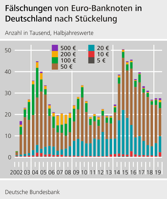 Foto: © Deutsche Bundesbank