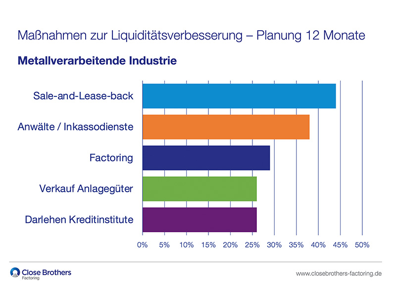 Foto: © Close Brothers Factoring