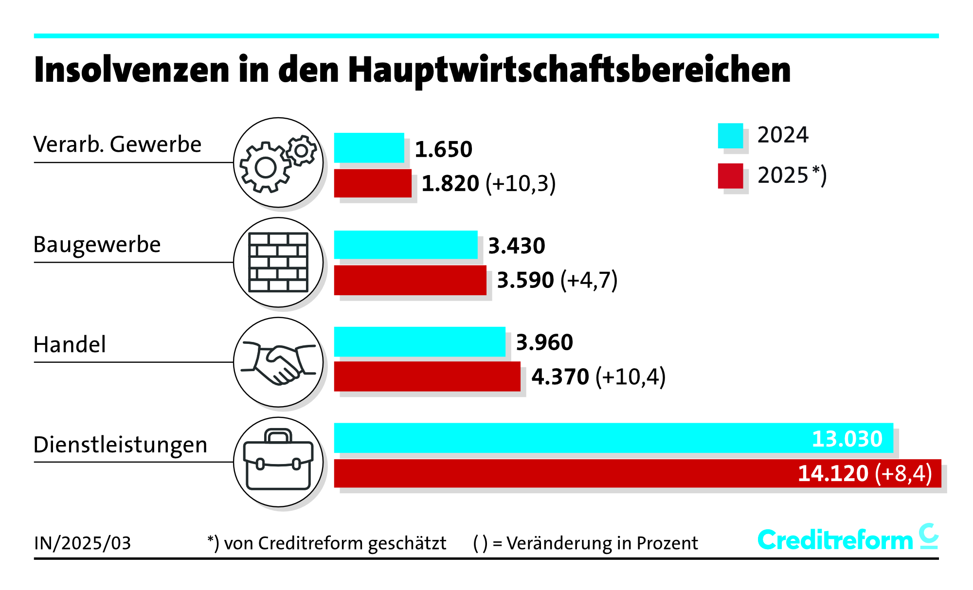 Foto: © Creditreform