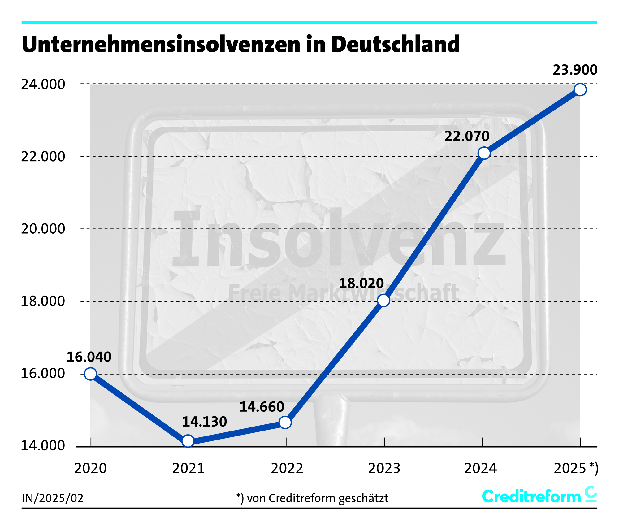 Foto: © Creditreform