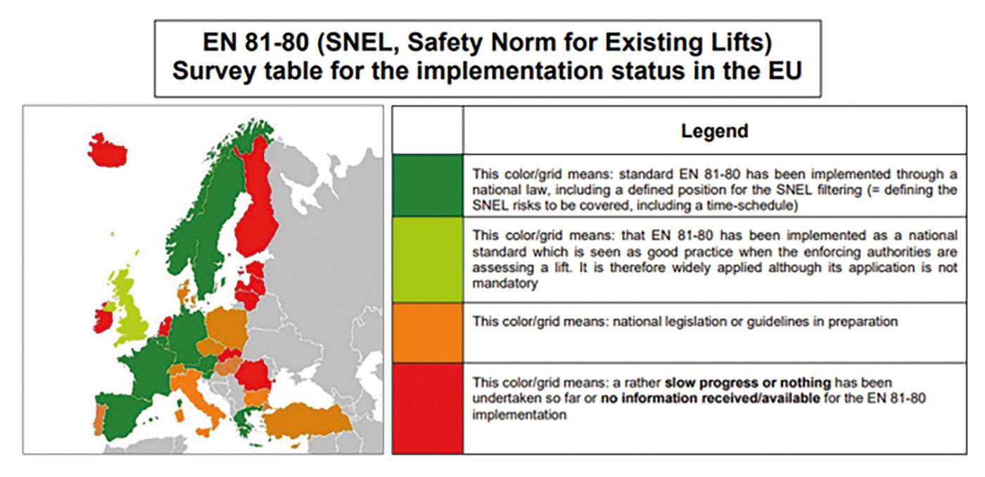 Photo: © Quelle: European LIFT Association (ELA)
