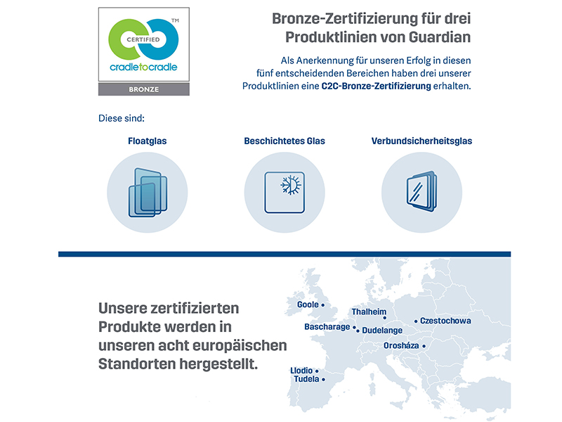 Die Cradle to Cradle-Zertifizierung™ ist ein weltweit anerkannter Produktstandard und basiert auf Methoden zur Beurteilung von nachhaltigen Produkteigenschaften. Foto: © Guardian Glass