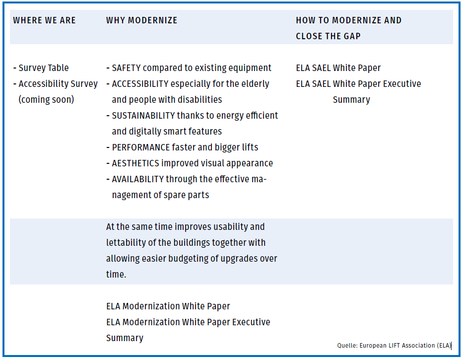 The ELA Modernization Toolbox on the ELA website Photo: © European LIFT Association (ELA)