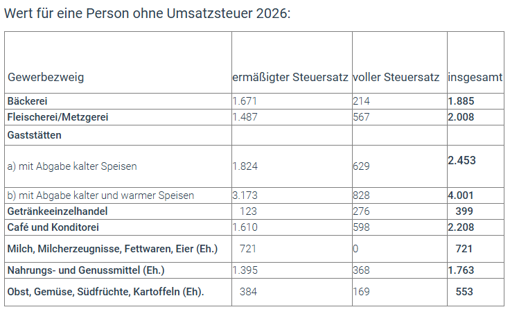 Alle Angaben in Euro und ohne Gew&auml;hr. Foto: © DHB