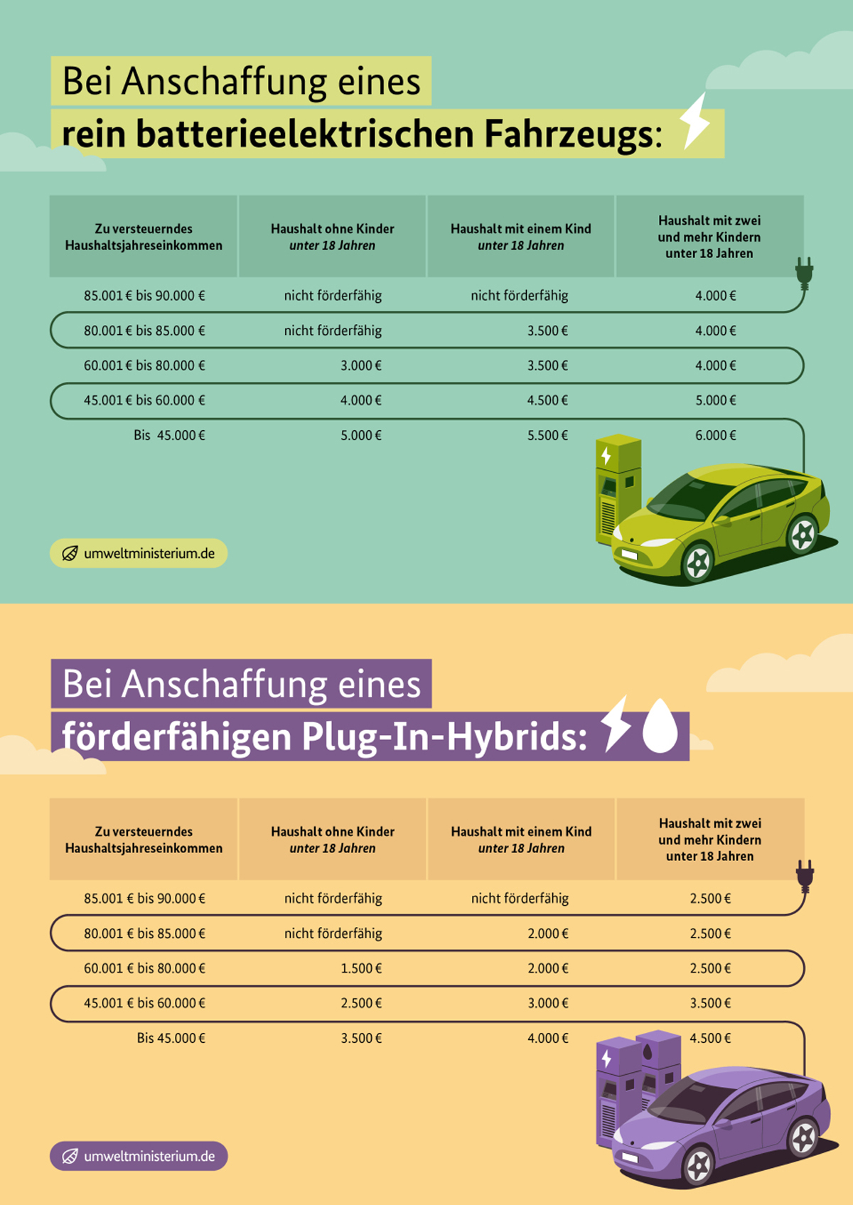 Foto: © Bundesumweltministerium