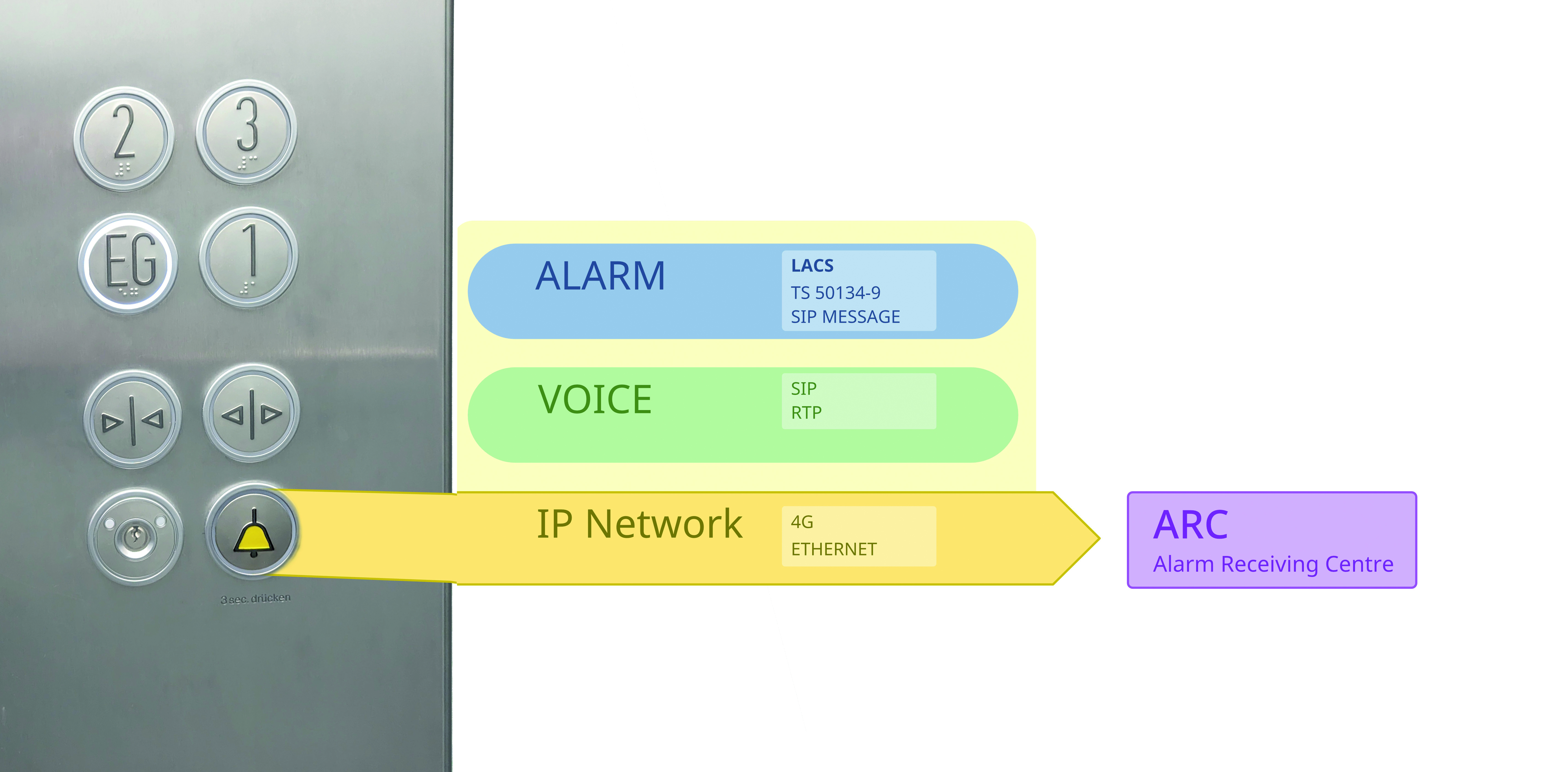 Photo: © Telegärtner Elektronik