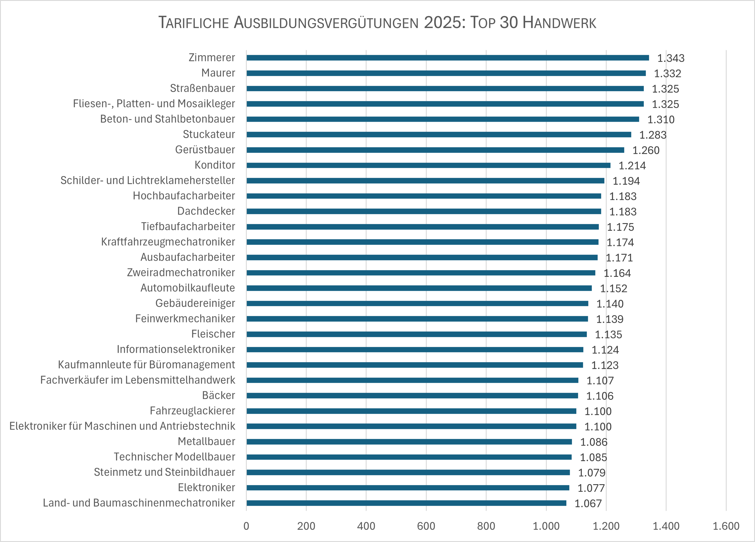 Foto: © Bundesinstitut für Berufsbildung/eigene Recherche