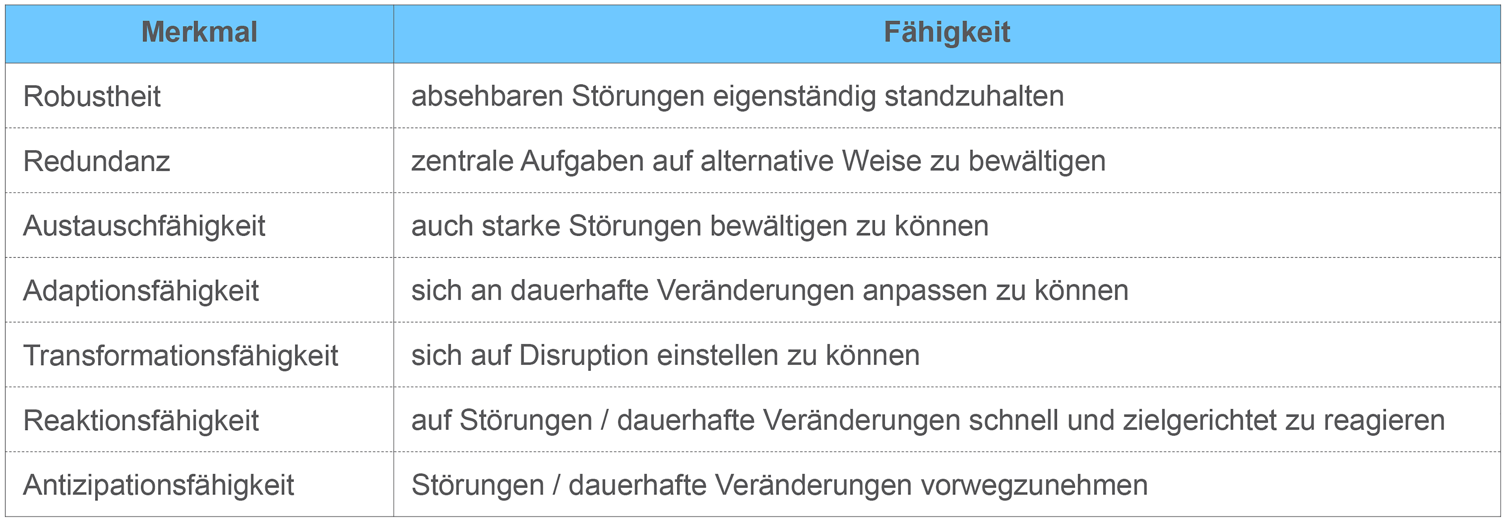Resilienz &ndash; Merkmale zur Bew&auml;ltigung von St&ouml;rungen und deren Folgen. Foto: © ift Rosenheim