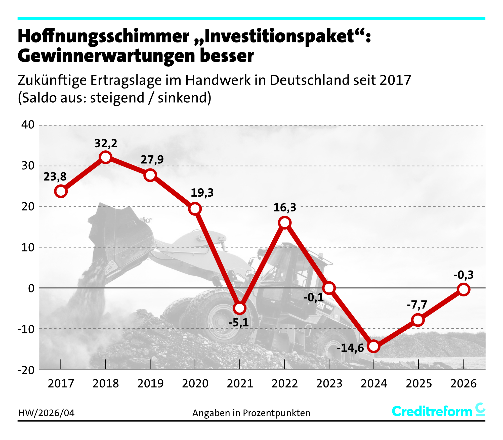 Foto: © Creditreform