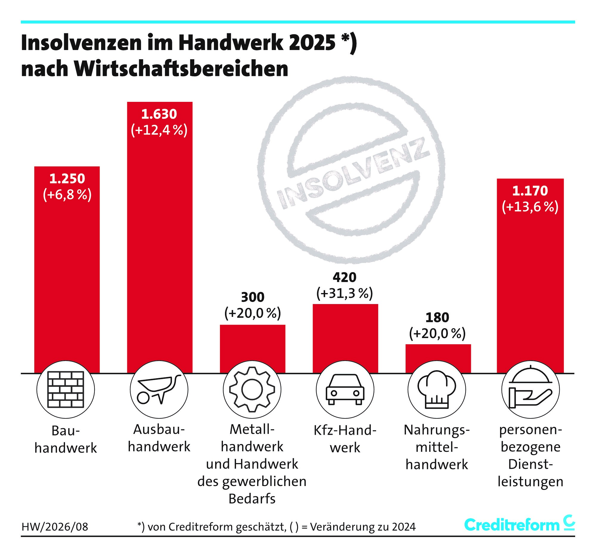 Foto: © Creditreform