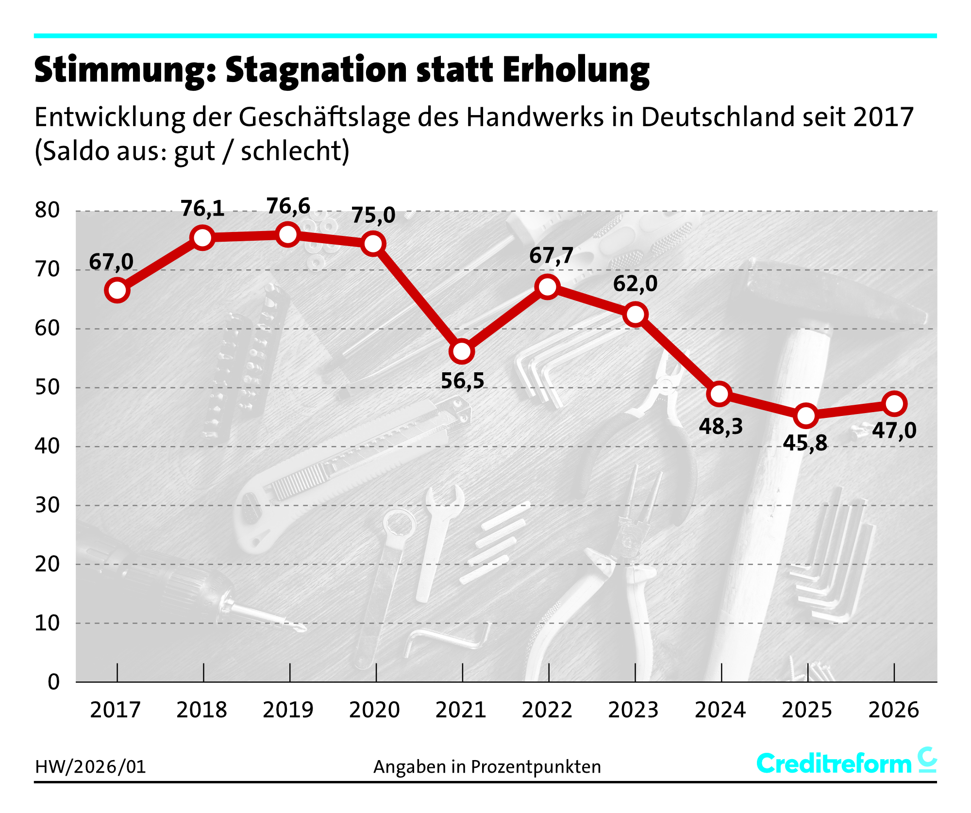 Foto: © Creditreform