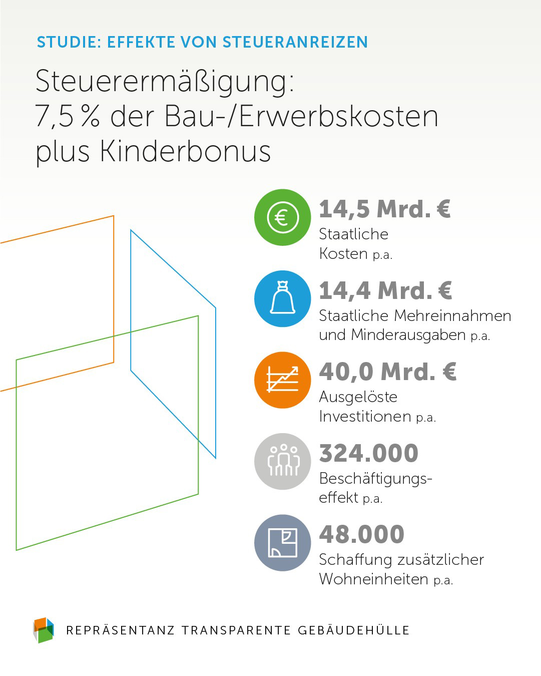Foto: © Repräsentanz Transparente Gebäudehülle