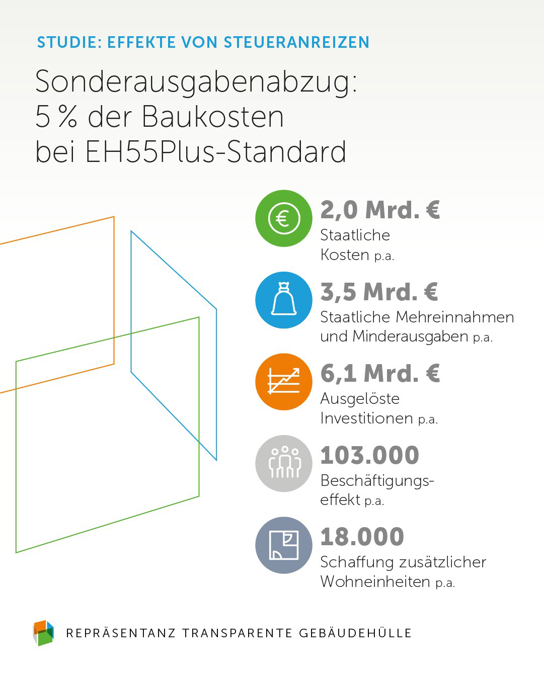 Foto: Grafiken: © Repräsentanz Transparente Gebäudehülle
