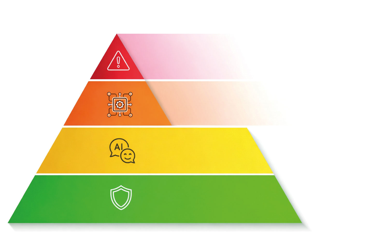 Hohes Risiko  (z.B: Biometrie, kritische Infrastruktur) ---> strenge Auflagen  Foto: Graphic: © K-Solutions